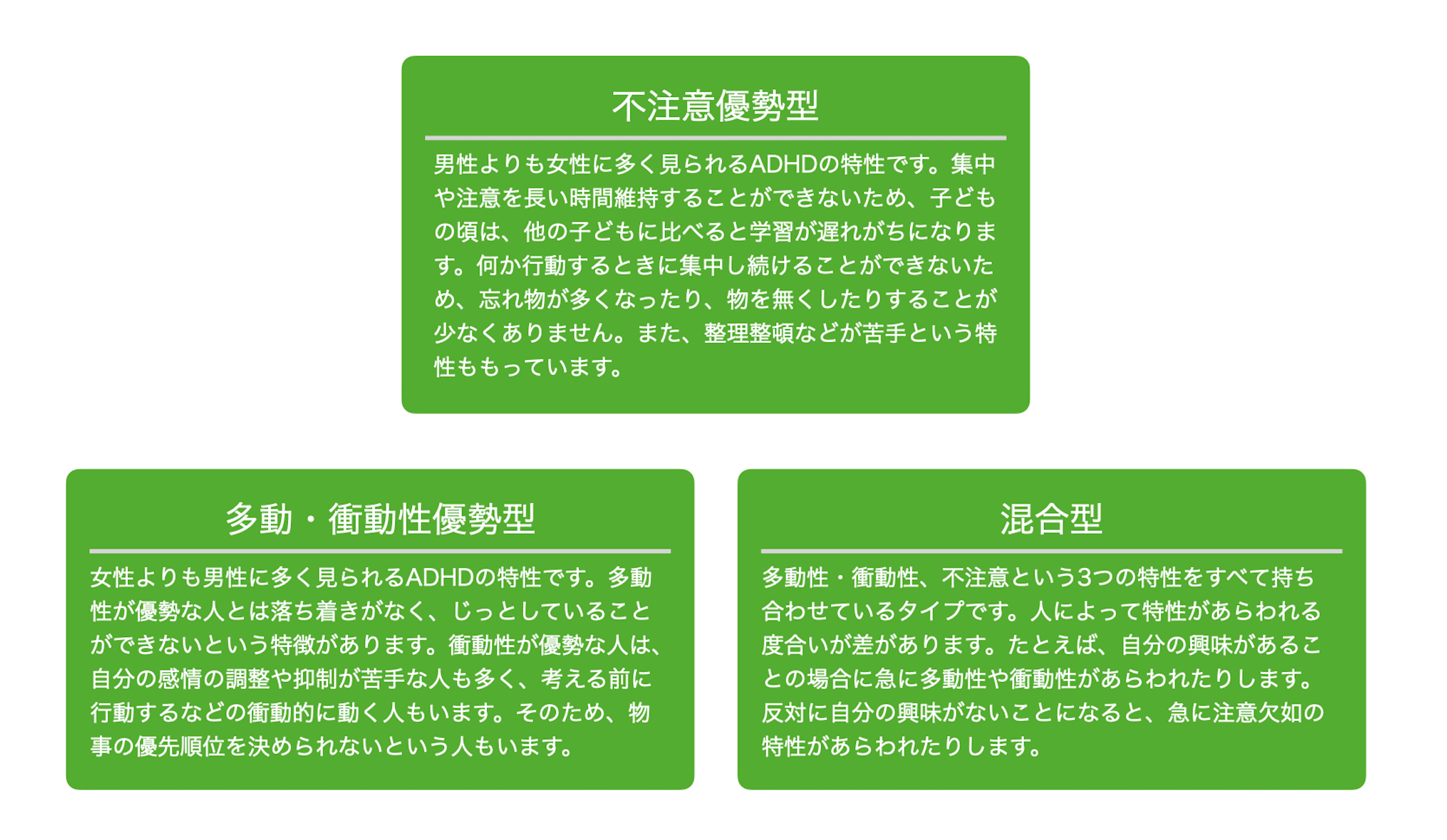 ADHDの3つのタイプ